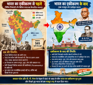 भारत का एकीकरण कैसे हुआ भारत का एकीकरण: सरदार पटेल ने कैसे जोड़ा भारत? पूरी कहानी